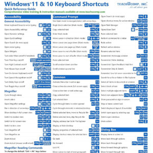 90 BELOW Printed informational sheets about keyboard shortcuts